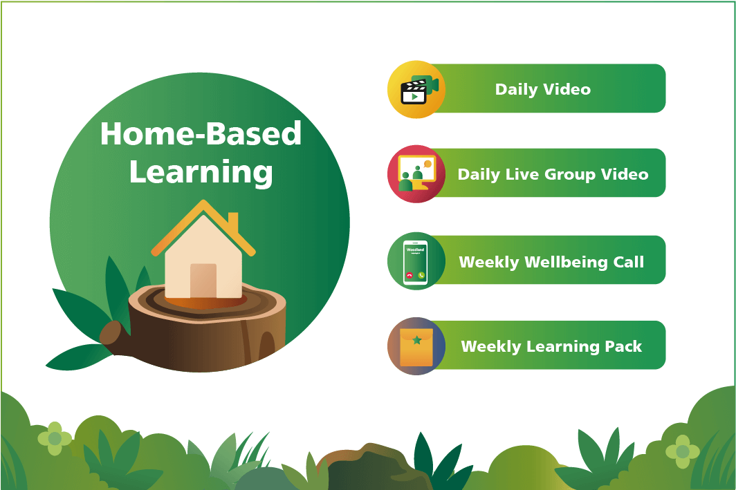 HOME-BASED LEARNING